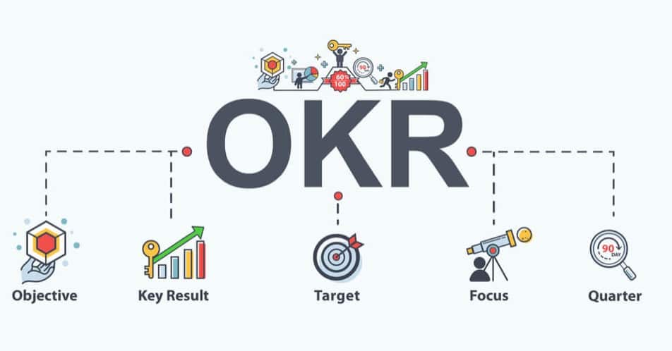 Qu'est ce que c'est un OKR?